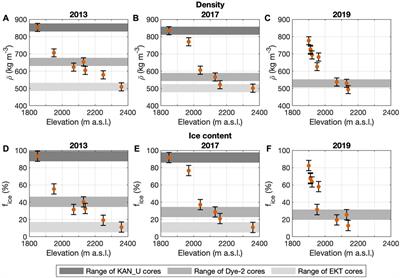 Local-scale spatial variability in firn properties in Southwest Greenland